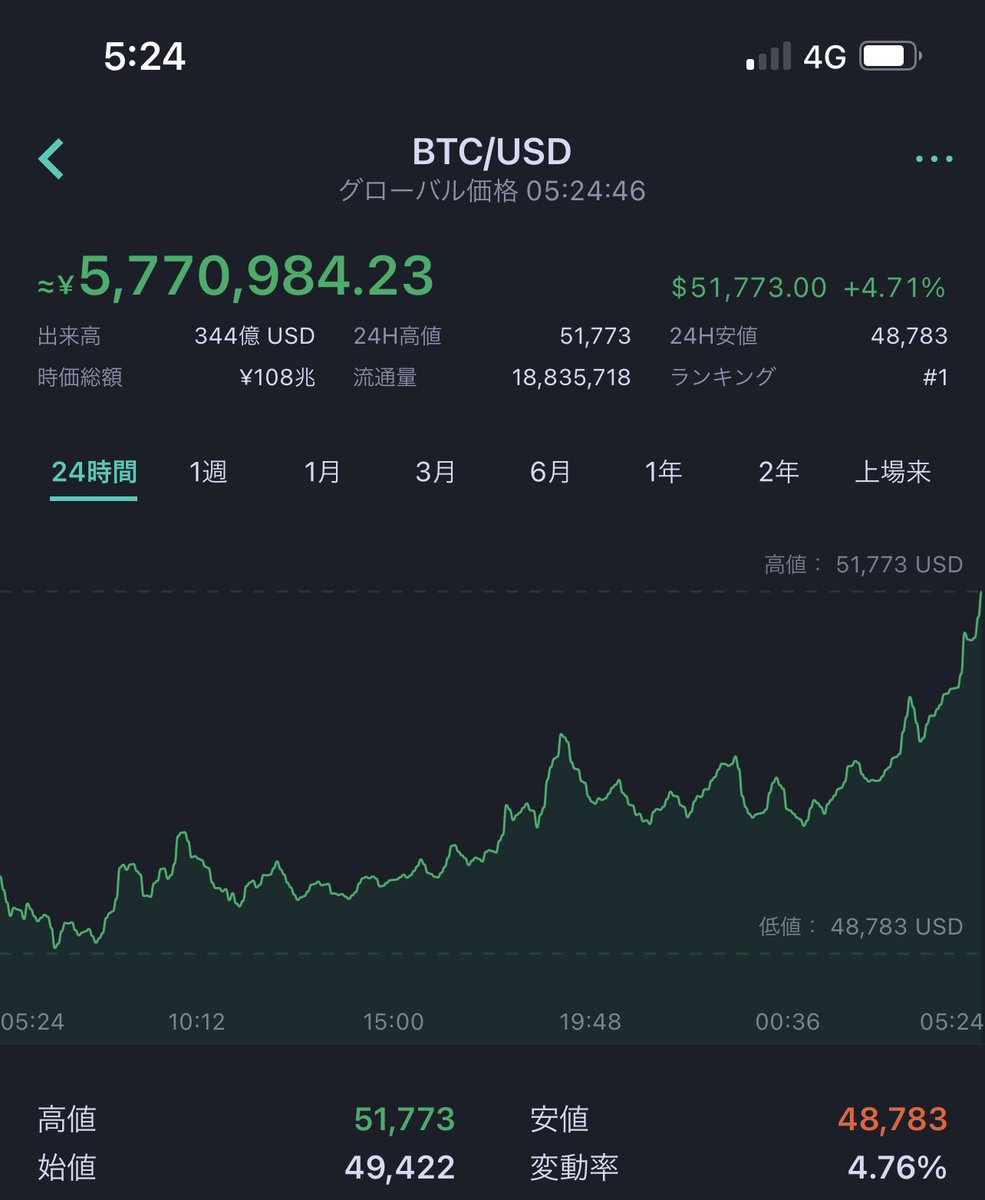 まだ仮想通貨持ってないの？