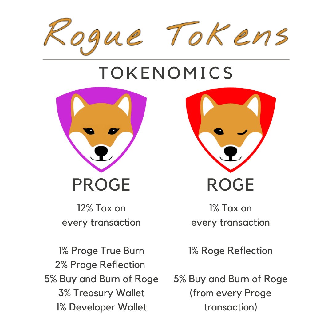 RogueTokens's tweet image. Time for an all #inclusive giveaway.

100 Trillion tokens shared to
10 random people

5 x 10T #Proge 💜 
5 x 10T #Roge ❤

Free actions for entry;
Follow us 🫂
Like and retweet
Comment #Crypto 

#Eth #Btc #Shib #Floki #Hokk #Kishu #Doge #RogueTokens #DeFi #Inclusion