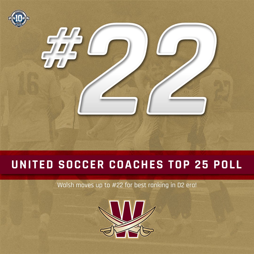 WalshCavaliers's tweet photo. MSOC | @WalshU_Soccer has moved up one spot to #22 this week in the @UnitedCoaches Top 25. They host Ohio Dominican Thursday. #SwordsUp https://t.co/Dte90mFkyZ