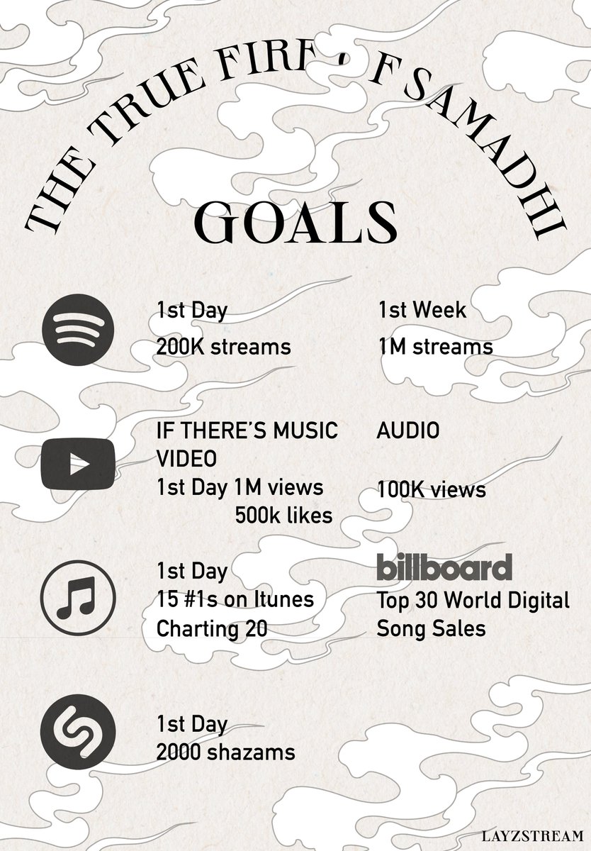 layzfm's tweet photo. With the coming release of Yixing's EP pre-release track "The True Fire of Samadhi"《三昧真火》set for tonight, we've prepared some goals for everyone to refer to! Less than 20 hours to go till Lay Day and our next era ♡

#YIXINGISCOMING #LAY
#LayZhang #张艺兴 @layzhang https://t.co/0dhRTQMCVB