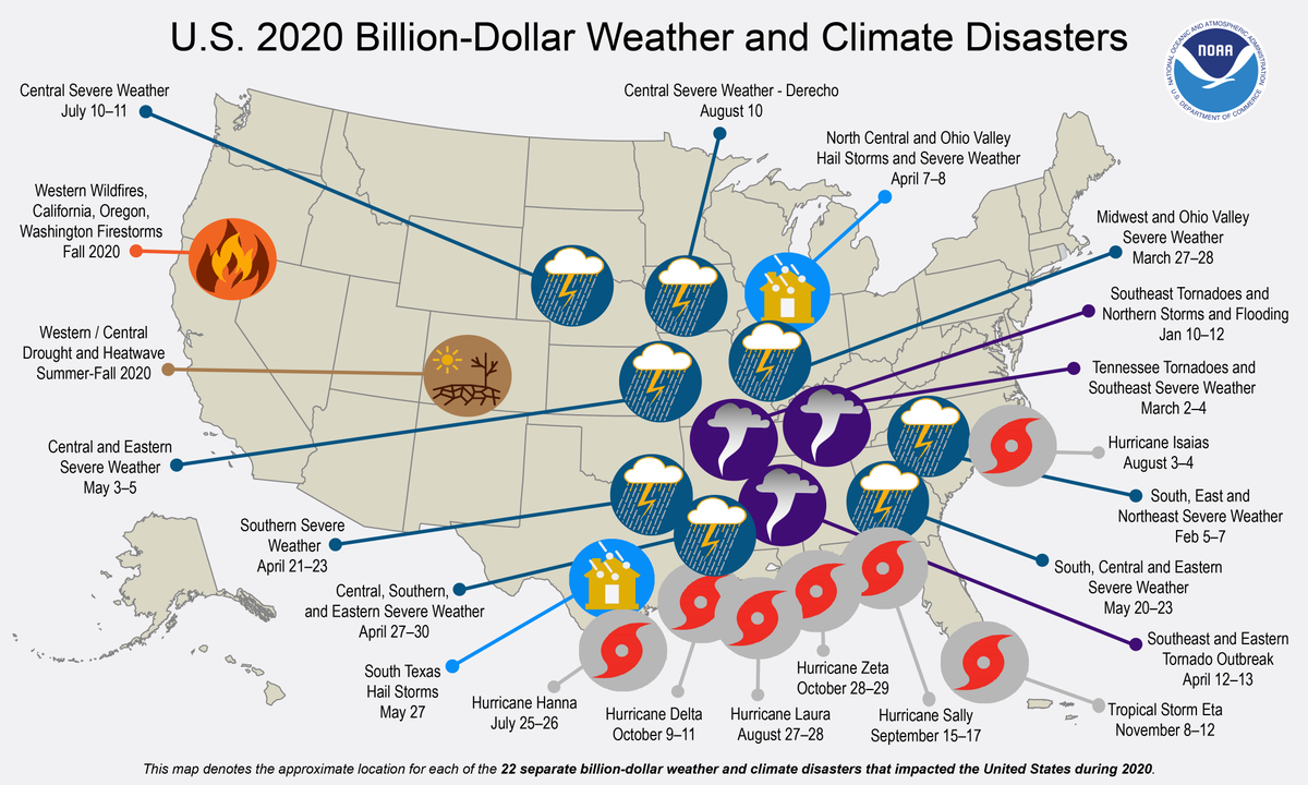 The $3.5 trillion budget will be spent over 10 years, not just one. So the annual cost is $350 billion. 
The cost of the 22 billion-dollar climate disasters in the U.S. in 2020?  $95 billion
The math is clear. We cannot afford not to act. #ClimateAction 
https://t.co/PZI7WB9MAs https://t.co/6jkFgowdH2