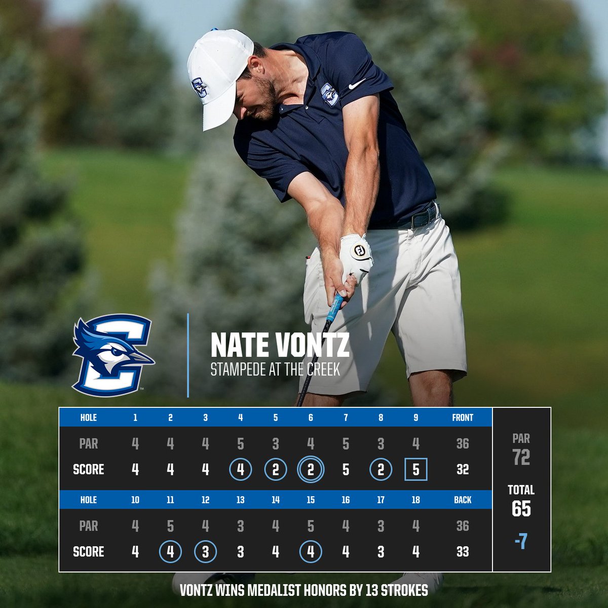 Creighton Men's Golf tweet media
