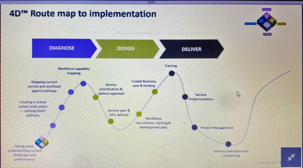 DSNforumUK's tweet photo. This was amazing tonight I really recommend catching any further sessions
#PCN #Diast
@CDNursesPCN @CdsPcn @NHSDiabetesProg @HannahBeba @parthaskar @nicmiln @drpatrickholmes @Amandaepps123 https://t.co/QsggSuDVhg