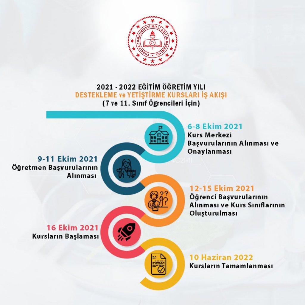 8 ve 12. sınıf öğrencilerinden sonra 7 ve 11. sınıf öğrencileri de ücretsiz verilen Destekleme ve Yetiştirme Kursları (DYK) kapsamına alındı.
Haber linki için
👇
 meb.ai/vMtvZk
