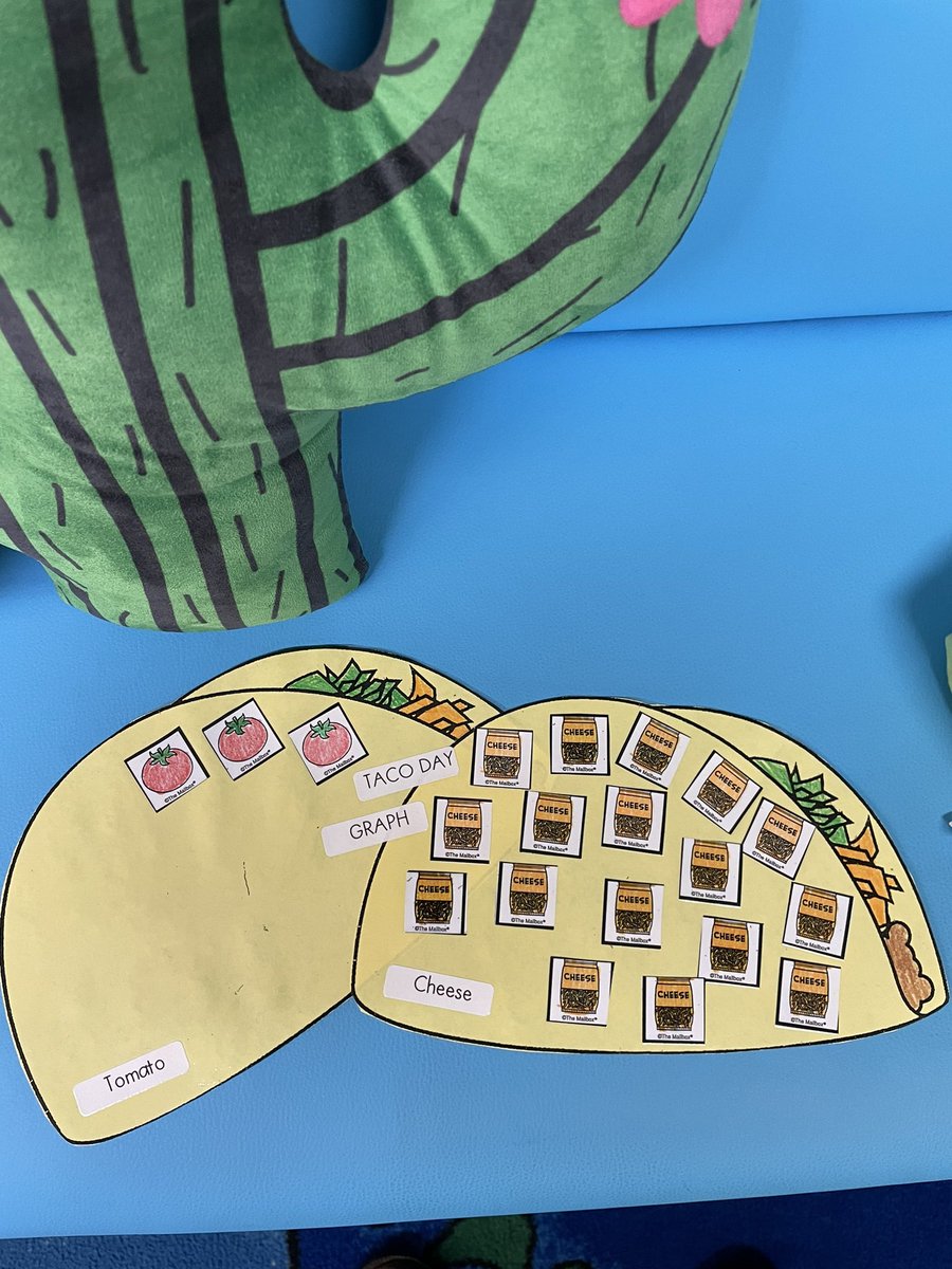 We collected data about our favorite toppings for National Taco Day yesterday and today in small math groups we talked about what math questions we could ask about this data. #tacoday #WeDigEPS <a href="/AnnWeintrob/">Ann Weintrob</a> <a href="/AssistSupEaston/">Crissy Pruitt</a> <a href="/SupEaston/">Lisha Cabral</a>