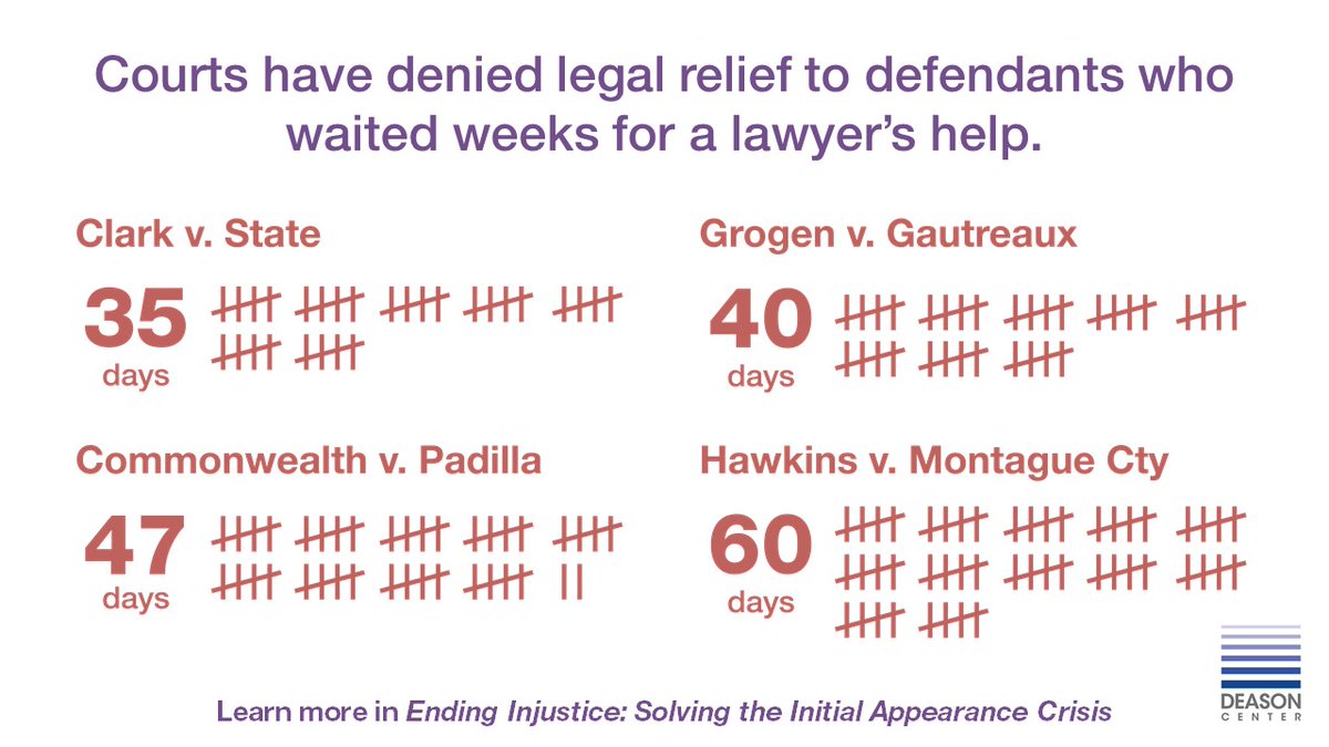 ProfPamMetzger's tweet photo. If you've been arrested, you should see a judge and have a lawyer's help right away. Instead, people wait for days, weeks, even months, for these basic rights.

Think that's unjust?  We do too. 

Learn more by reading our new report: https://t.co/84XUikelwN https://t.co/x3E0lLpYCA