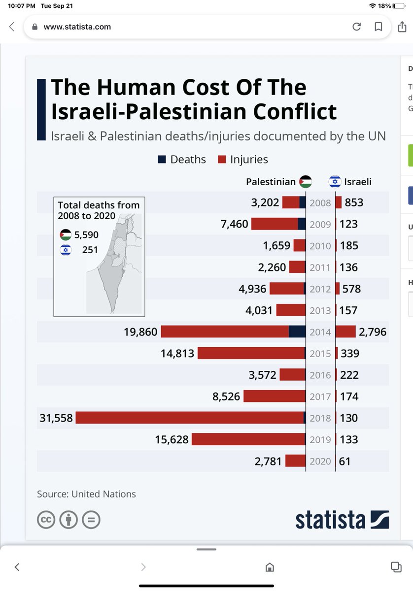 AnthonyLMarin's tweet photo. @Jewtastic @ggreenwald Just gonna leave this here. https://t.co/zEZq3MjSSn