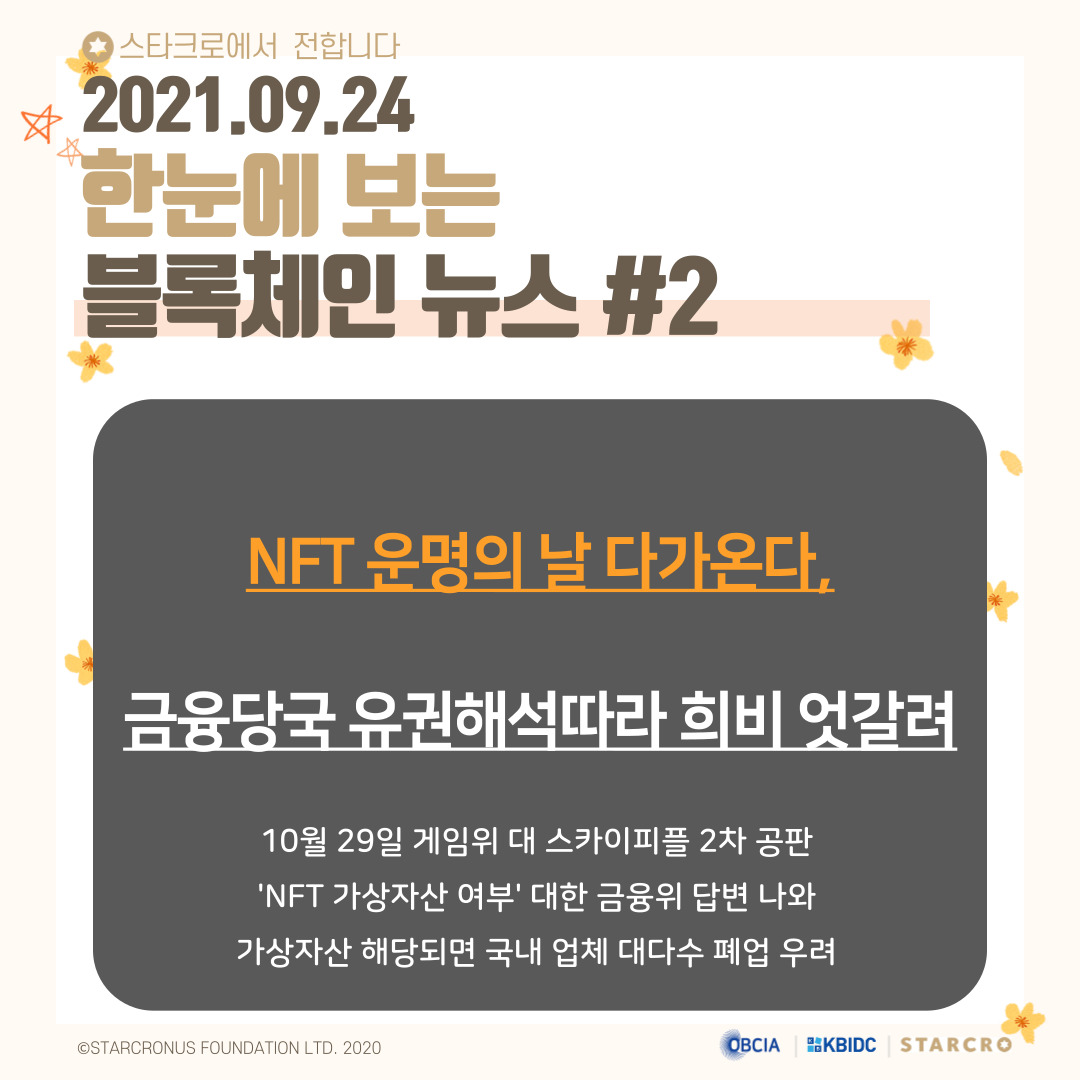 coinstarcro's tweet photo. 9월 24일(금) 블록체인 관련 뉴스

https://t.co/BTh8KnmjGX

- 제공 : 오픈블록체인·DID
#스타크로 #STARCRO #KBIDC #블록체인 #암호화폐 #가상화폐 #비트코인 #이더리움 #빗썸 #상장코인 #상장 #코인 https://t.co/L4tAUJykOX