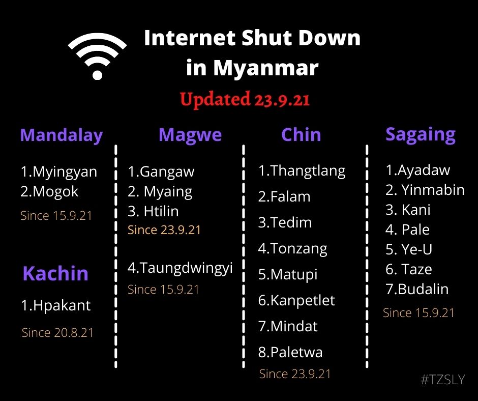 khinlaminthar3's tweet photo. Reportedly,22townships of 5states/regions in #Myanmar couldn't access the internet.The longest #internetshutdown is in #Hpakant #KachinState since August.#InternetFreedom in Myanmar 2021 is the worst ever documented in an annual global report by the @freedomhouse
#SaveMyanmar https://t.co/rFq8NH4JAt