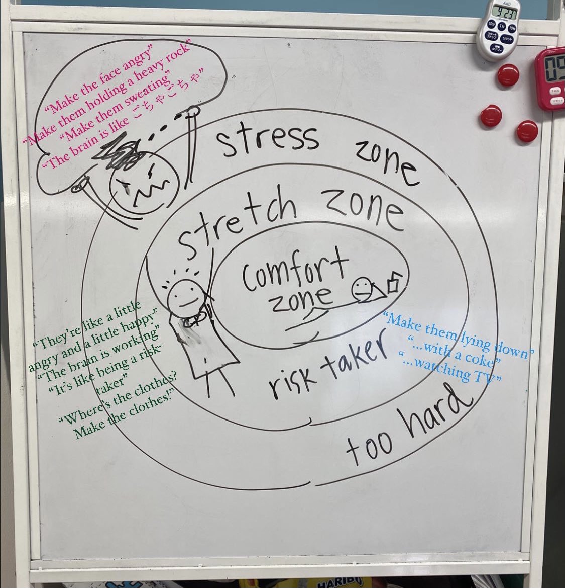 Stretch Zone, Stress Zone, Comfort Zone 🎯 Here’s what the first graders  said to draw in each.