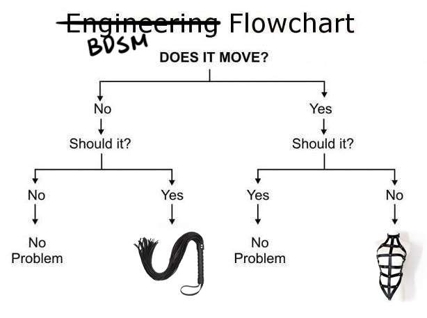 @MeepsKitten requested an alternate "Engineering Flowchart" that I finally got around to making. https://t<a class="tags" target="_blank" title="On Twitter" href="/?out=eyJ0eXAiOiJKV1QiLCJhbGciOiJIUzUxMiJ9.eyJpYXQiOjE3MjI0NDM1MjAsImlzcyI6InR3cG9ybnN0YXJzLmNvbSIsIm5iZiI6MTcyMjQ0MzUyMCwiZXhwIjoxNzUzOTc5NTIwLCJyZWRpcmVjdF91cmwiOiJodHRwczovL3R3aXR0ZXIuY29tL01lZXBzS2l0dGVuIn0.s4D3xJXBf6gEqDdiVbWFuDA1v7p6IrQEO1yfp4uleoBOROvyGdrvpCt2MAGTVSJ8oNa2DoFZofgFCTfBgNmlTQ">@MeepsKitten</a><a href="/tag/sexvalues"class="tags"><span>#sexvalues</span></a>