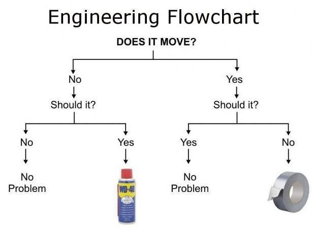@MeepsKitten requested an alternate "Engineering Flowchart" that I finally got around to making. https://t<a class="tags" target="_blank" title="On Twitter" href="/?out=eyJ0eXAiOiJKV1QiLCJhbGciOiJIUzUxMiJ9.eyJpYXQiOjE3MjI0NDM1MjAsImlzcyI6InR3cG9ybnN0YXJzLmNvbSIsIm5iZiI6MTcyMjQ0MzUyMCwiZXhwIjoxNzUzOTc5NTIwLCJyZWRpcmVjdF91cmwiOiJodHRwczovL3R3aXR0ZXIuY29tL01lZXBzS2l0dGVuIn0.s4D3xJXBf6gEqDdiVbWFuDA1v7p6IrQEO1yfp4uleoBOROvyGdrvpCt2MAGTVSJ8oNa2DoFZofgFCTfBgNmlTQ">@MeepsKitten</a><a href="/tag/sexvalues"class="tags"><span>#sexvalues</span></a>