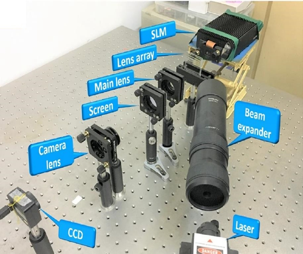 OptoElectronAdv's tweet photo. #OEA_highlight #Speckle reduction using #phase plate array and #lens array:https://t.co/oZfqUobEe7
#UniversityOfScienceAndTechnologyOfChina by Prof. #WangAnTing
#LaserDisplay
#SpeckleReduction
#LensArray
#Hadamard https://t.co/TR2YeEyPA8