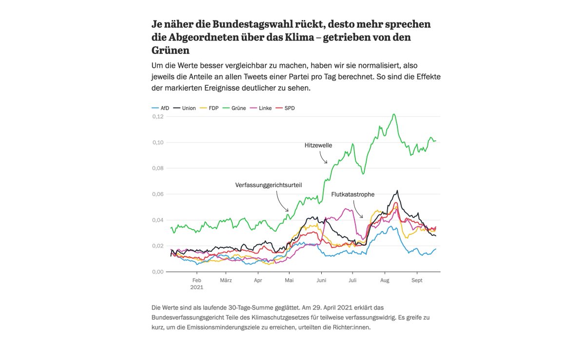 Hendrik Lehmann hendriklehmann.bsky.social tweet media