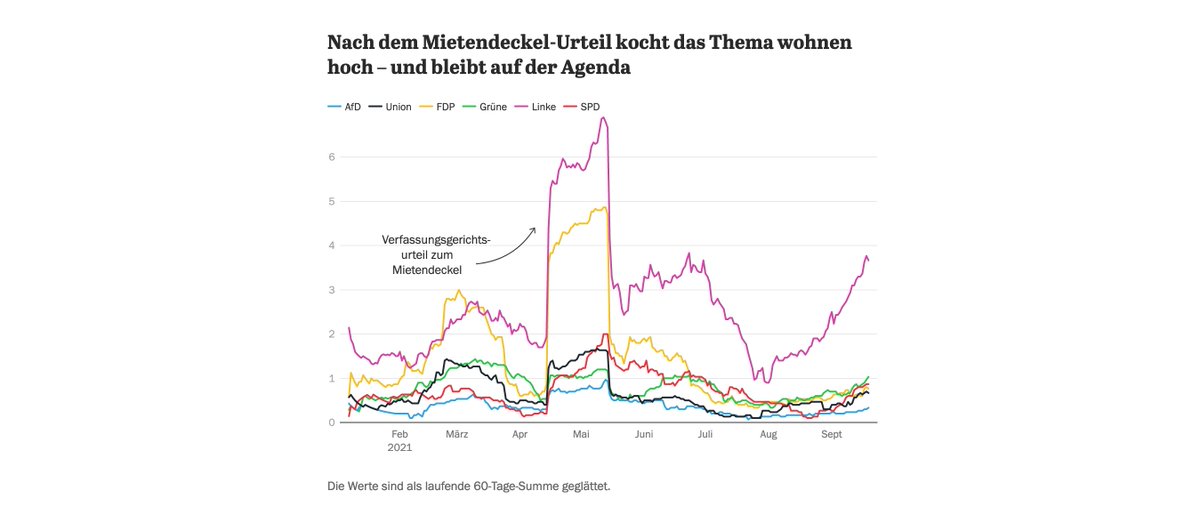 Hendrik Lehmann hendriklehmann.bsky.social tweet media