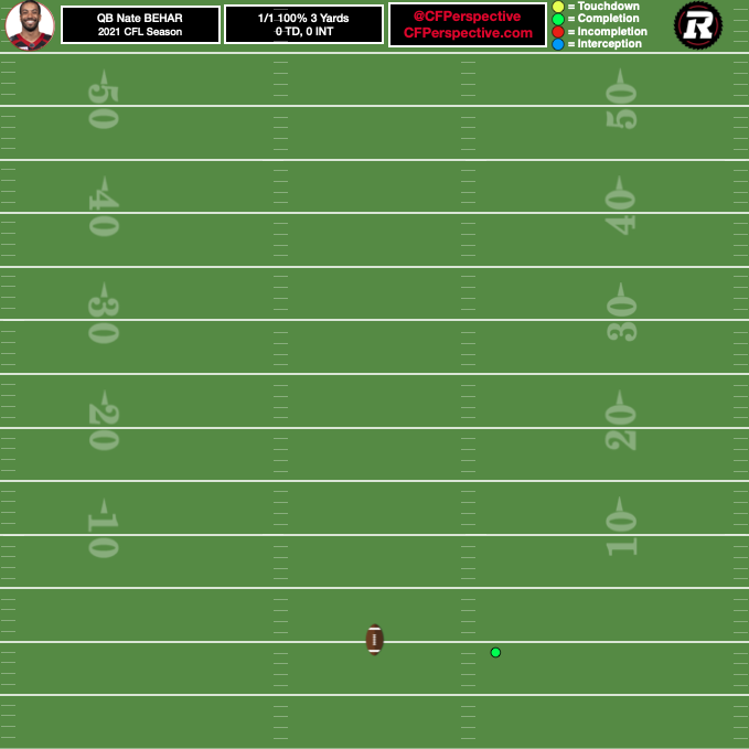 TSN_Marsh's tweet photo. Most important #CFL QB target chart of the year.
#Redblacks | @CFPerspective | @CFLonTSN https://t.co/OuJHCPuPxT