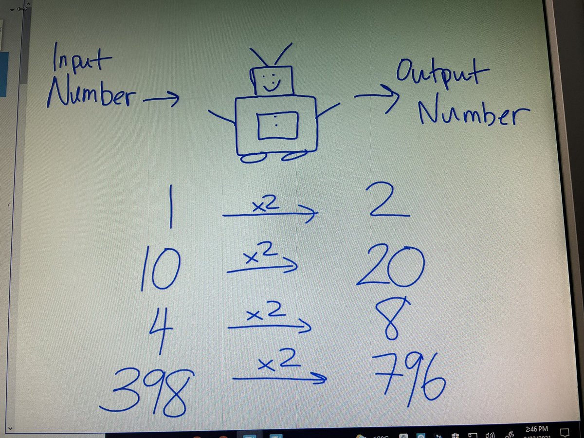 DianneDreef's tweet photo. Continuing on with our patterning theme in #mth1w Played the robot game today which is so helpful with multiplicative thinking and translating words to algebra. Gets us thinking across the table rather than down the table. #FromPatternsToAlgebra https://t.co/GwUDzDggjU