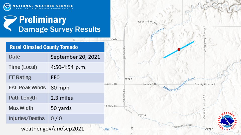 A second, but brief tornado has been added to the summary of the storms this Monday afternoon in southeast Minnesota. This was based on local reports, officials, and radar data review. https://t.co/L3wmvftYbP https://t.co/eLy8JxQMI1