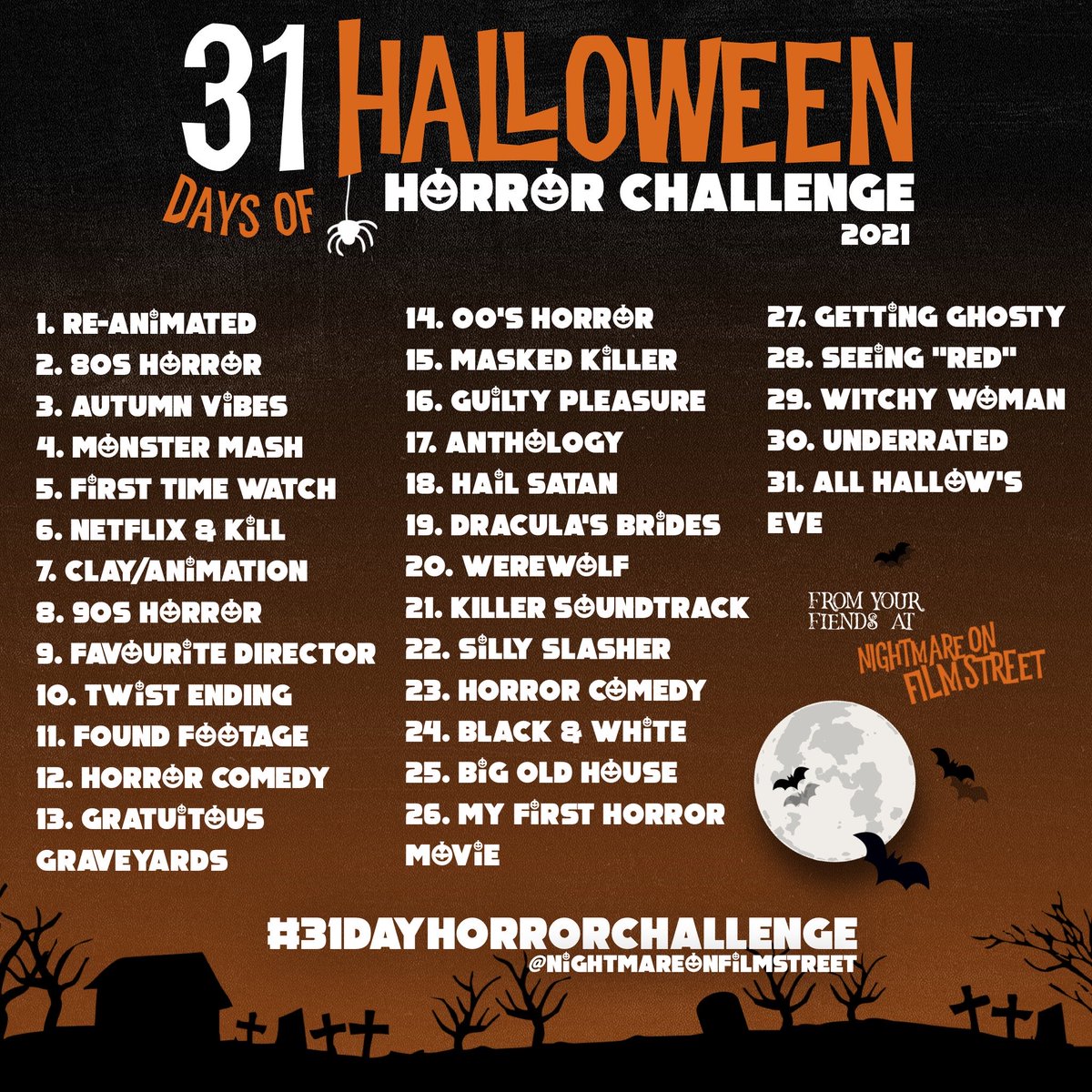 #31DayHorrorChallenge
1. MS’ Frankenstein (94)
2. F13, Final Ch.
3. Halloween 4
4. Swamp Thing
5. Crimson Peak
6. Fear St. Pt. I
7. ResEv Degeneration
8. Scream 2
9. Dawn of the Dead (78)
10. Psycho II
11. Mortal Remains
12. Gremlins 2
13. ROTLD
14. F13 (09)
15. Halloween Kills
