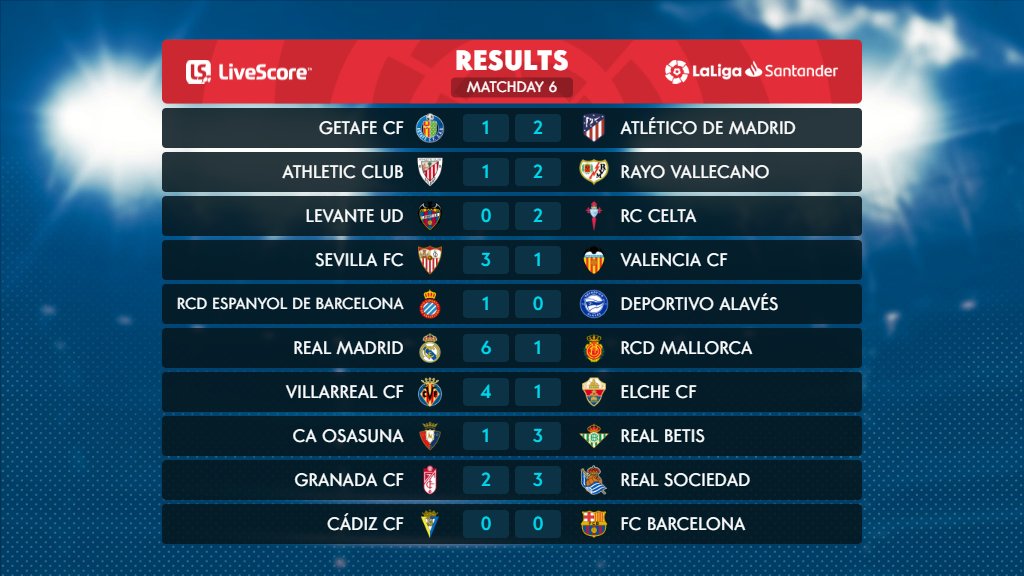 LaLigaEN's tweet photo. Matchday 6. โ
3โฃ4โฃ goals across the 10 midweek matches in #LaLigaSantander! ๐ฅ
#LiveResults https://t.co/piGBHdtMUY