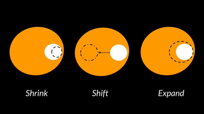 TWEETSTORM: The Circle of Competence