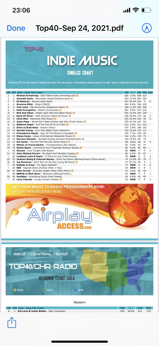 For the second week running, my single #EachOthersEyes remains at No. 1 in the USA charts #ojai #yachtrock #Number1 #musiccharts michaelarmstrongmusic.co.uk