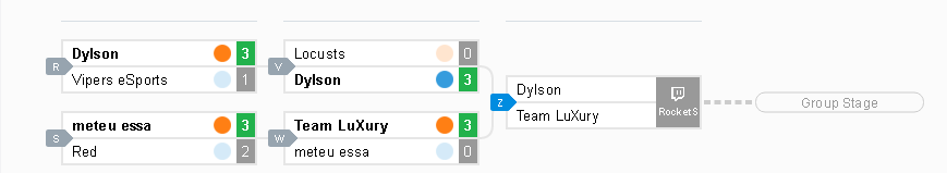 TeamLuXuryRL's tweet photo. ggs 3x0 vs #meteuessa e logo em breve jogaremos contra a #dylson na https://t.co/5fZBZ5hBsw para garantirmos o top 6
Dia de guerra 😈 https://t.co/V5MIXcxxTD