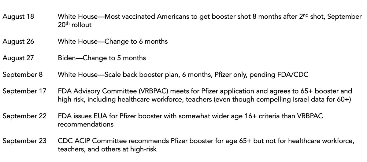 EricTopol's tweet image. The US timeline for boosters. 
You'd have to work really hard to mess this up this badly and engender this much confusion. 😬