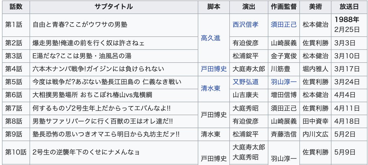 第1話 禰豆子が鬼に 悲しき鬼退治 90年代版の鬼滅の刃 はこんな感じ かなりよくできててノスタルジーを感じる Togetter