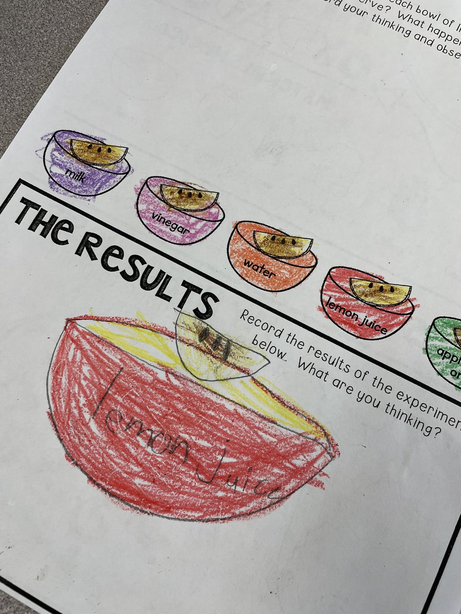 waglerLES_1st's tweet image. Apple Science - what liquid would keep our apple slice from browning? 🍎 🍏 #STEM #STEAM #applescience #apple #firstgrade #scientists