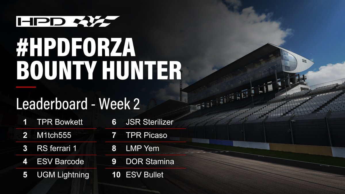 ForzaMotorsport's tweet photo. The wait is over! The Week 2 leaderboard for #HPDForza Rivals is here for your viewing. Keep a close eye on your messages as we will be sending gifts out soon. https://t.co/exv30ndbYS