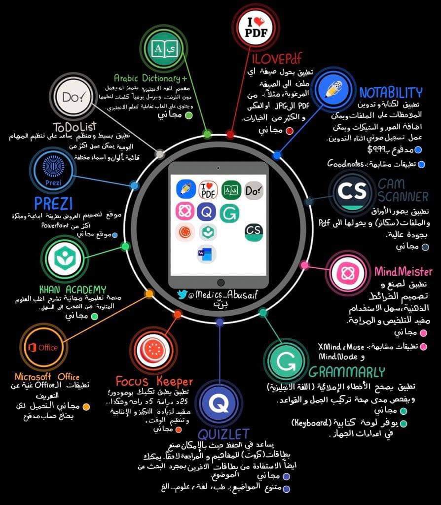 ١٢ من أهم التطبيقات التي تهم الباحثين..فضلوها راح تحتاجونها 👏👍.