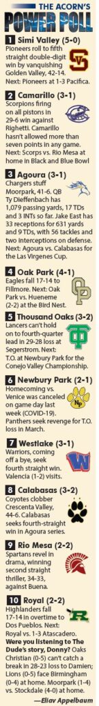 EliavAppelbaum's tweet photo. THE ACORN'S HIGH SCHOOL FOOTBALL GAME OF THE WEEK

The 53rd Conejo Valley Championship pitting Thousand Oaks vs. Newbury Park is tomorrow night, Sept. 24.

I spoke with players and coaches on both teams for this in-depth preview. My story: https://t.co/DPtLdYw6rq https://t.co/s4QBjDxKhm