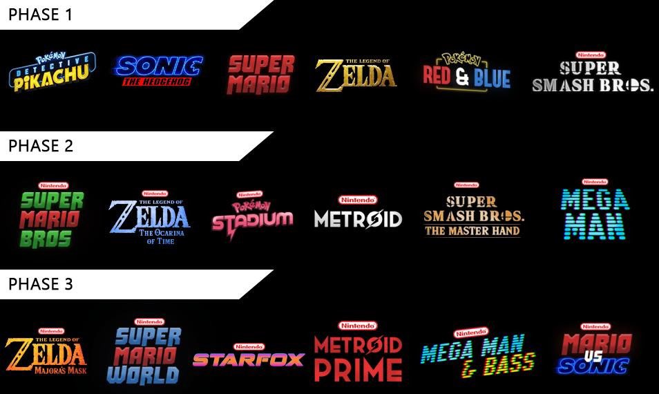 EdwardsReviews's tweet photo. With the announcement of an animated Super Mario Bros movie, starring Chris Pratt, Charlie Day, Anya Taylor Joy, and more, could a Super Smash Bros Cinematic Universe be in play? https://t.co/QpD5md6YR2