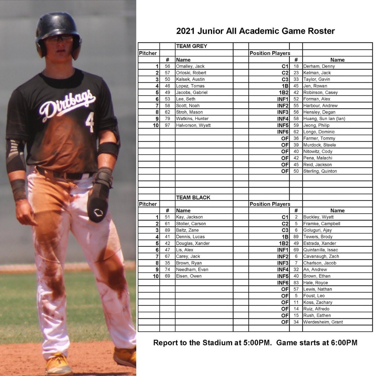 gavintaylor_27's tweet photo. Thank you @AZFallClassic for being Selected as a Catcher #33 for the Junior All Academic Game tonight at 6pm LIVE STREAMED by @SportStreamAZ on YOUTUBE #JuniorFallClassic #gavintaylor2023 @SDirtbagsBSB @coach_oliveira @zingerbats #born2rake @BHAMBASEBALL14 https://t.co/NkpHTCHPRg