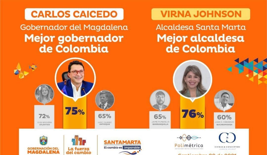 Arkham_kou's tweet photo. Hay que reconocer que @CarlosECaicedo, aún con el bloqueo tan absurdo por parte del Gobierno Duque ha logrado demostrar que es #ElMejor Gobernador del país. Que siga luchando contra los corruptos que quieren desangran al departamento. https://t.co/yvgpXvq7lK