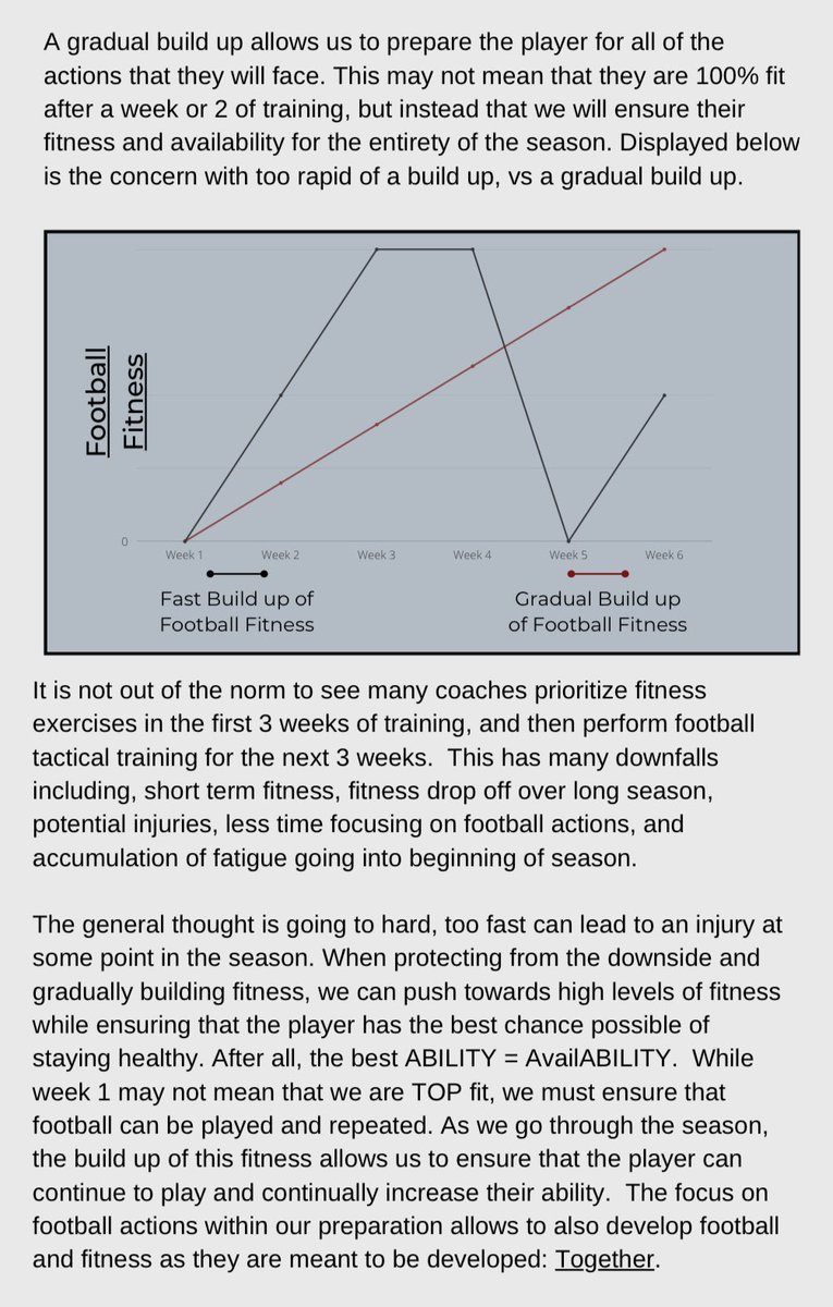 ⚽️📕Excerpt from “Fullback-Positional Fitness Manual”📕⚽️

Preseason Preparation and gradual build up of fitness