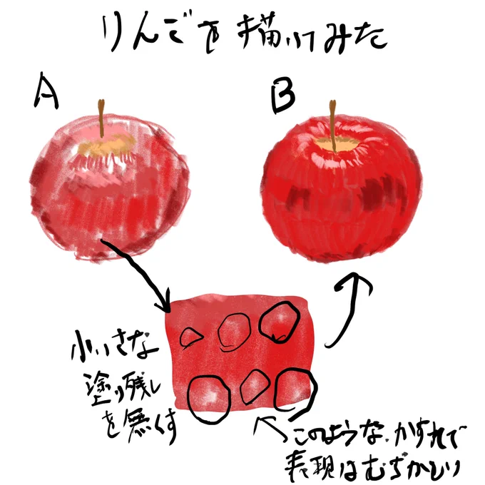 絵を描く時、気をつけている事を描きます
白い部分がなくなるまで塗りつぶす(B)と上手く見えます。
(A)のように白い部分を残して(かすれ)上手く見せるにはスキルが必要だと思います。
独断なんでご参考になれば 