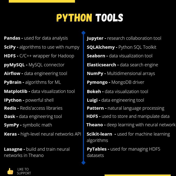 DataScienceDojo's tweet image. 💥 A list of useful python tools! 
Source: @imArun100 

#Python #Tools #Advice