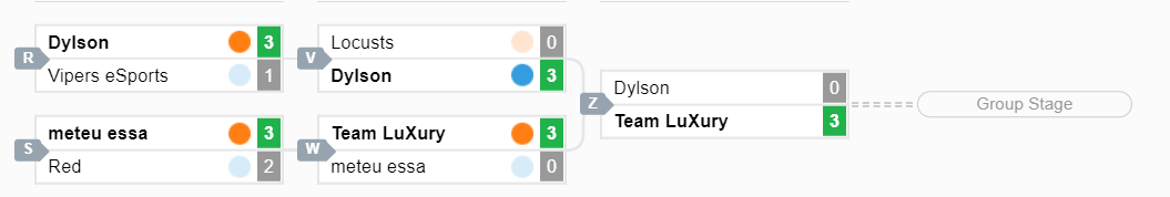 TeamLuXuryRL's tweet photo. ggs #dylson 3-0, garantimos o top 6 e estamos na fase de grupos!
Dia de guerra 😈 https://t.co/Mdgyz5kU7H