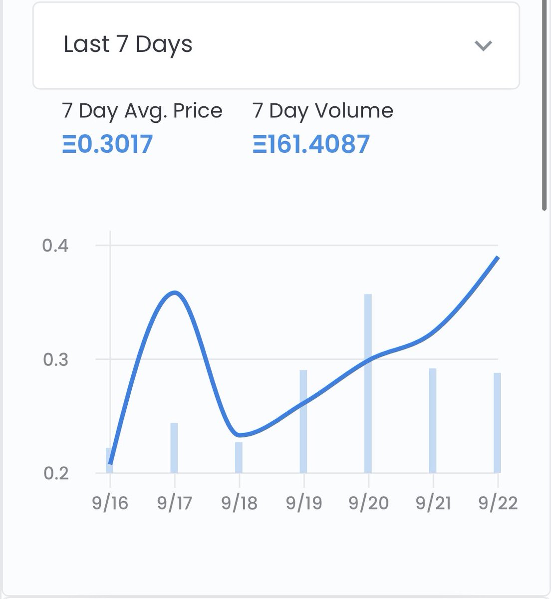 Jclineshow's tweet photo. Daily facts about @thelonelyaliens you didn’t know. If you like the content, follow ;) #NFTs 

5 eth ($15,170) auction sale of BH alien 9535. Proceeds will be used to sweep floor randomly in future. Over 3,588 unique owners! Floor price has risen for 5 days straight, ⬆️ vol. https://t.co/Fs0H6kOn7S