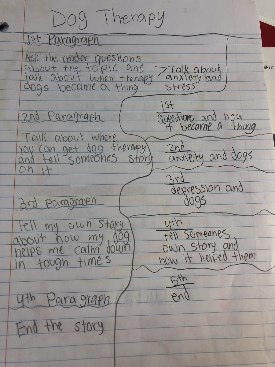 rittlitt's tweet photo. Collected NBs to give Ss feedback, & I found great evidence of the early stages of the writing process ✍️ #mindmapping #flashdrafting #writingfromtheheart @CSJHWildcats https://t.co/wD2v7iqn0p