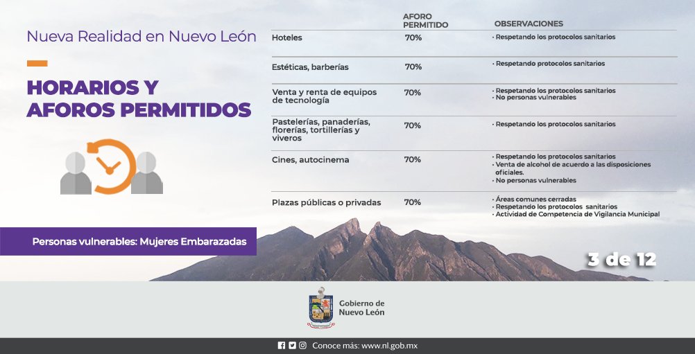 nuevoleon's tweet photo. Ante la tendencia a la baja en casos y hospitalizaciones por COVID-19 en el estado, el Consejo de Seguridad en Salud decidió ampliar algunos aforos y permitir los eventos de informes de gobierno y tomas de protesta, respetando los protocolos sanitarios.
1/3 https://t.co/QxVIpMoPam