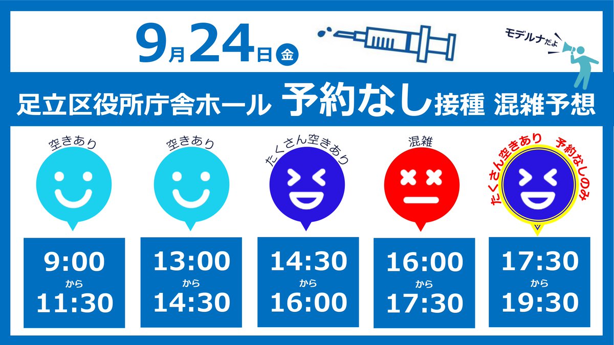 足立区役所 على تويتر コロナワクチン情報 予約不要 当日ok 区民限定 本日も予約なしで接種できます ぜひお越しください 場所 足立区役所 T Co Cdpfcjvokb