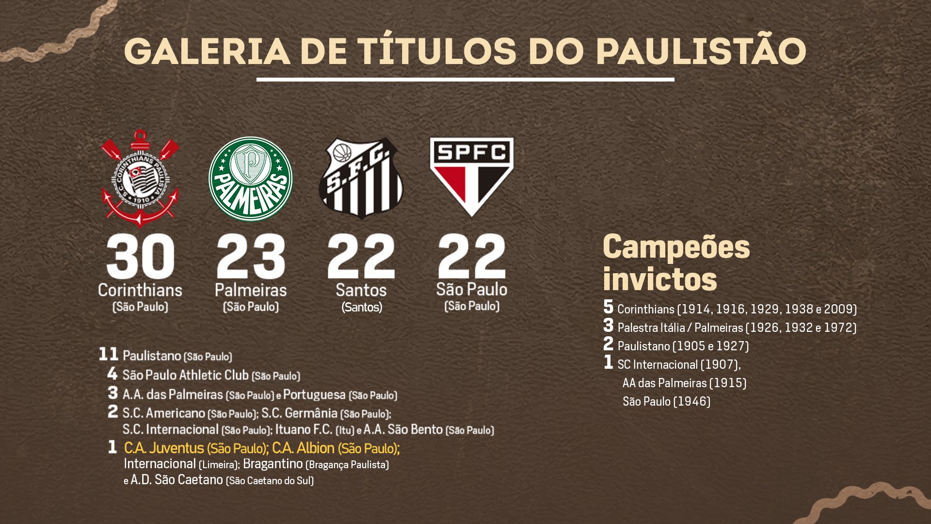 Confira a lista de todos os campeões do Paulistão