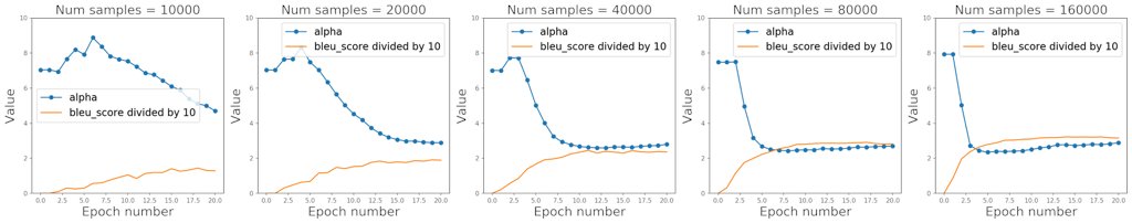 CalcCon's tweet photo. Need to train a transformer from scratch ?  Need an NLP metric ? The weightwatcher alpha metric tracks most  NLP metrics, like the BLUE score, without needing test data.  And it works even better when you use more training data.    Give it a try

pip install weightwatcher https://t.co/q0i3KP0rk1