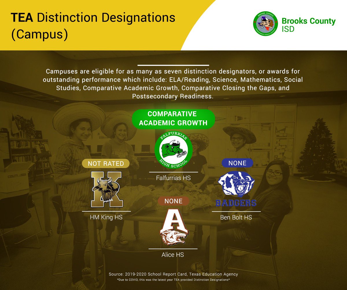 Brooks County ISD is proud of FHS for being one of the only high schools in the area who received a TEA Distinction Designations. #WorldClassSchools #JerseyPride