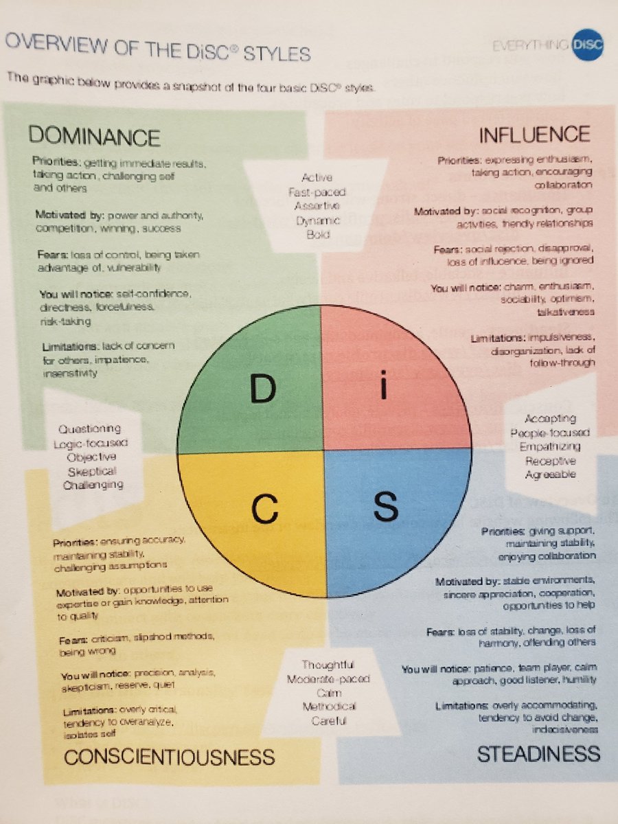 SkyviewHigh_AP's tweet photo. Who Am I As a Leader? @Levleadership @msldtaylor @TchrTurnerSmith @SCopelandEdu
 #APSLeadershipDevelopment
#Cohort5 #TeamAqua https://t.co/zSu5CM5Rxq