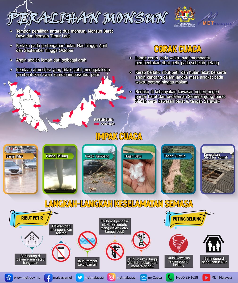 Jabatan Meteorologi Malaysia On Twitter Semasa 𝐏𝐄𝐑𝐀𝐋𝐈𝐇𝐀𝐍 𝐌𝐎𝐍𝐒𝐔𝐍 Ribut Petir Hujan Lebat Serta Angin Kencang Dalam Jangka Masa Yang Singkat Pada Petang Hingga Malam Kerap Berlaku Sehingga Boleh Mengakibatkan Kejadian Banjir