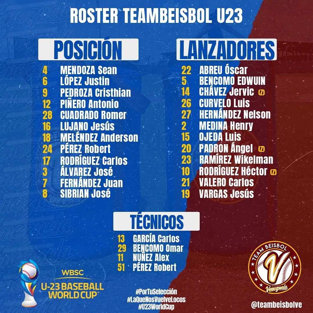mindeporte_ve's tweet photo. Así saldrá nuestro @teambeisbolve ⚾🇻🇪
Vamos con todo👏🏻👏🏻
@mervinmaldonado @nicolasmaduro @vtv_canal8 @deportes_vtt @globovision @liderendeportes @meridianoonline @noticierovenevision @deportivasvv
#beisbol #baseball #u23 #U23WorldCup #sub23 #mppjd #YoSoyVenezuela https://t.co/72SLrk64is